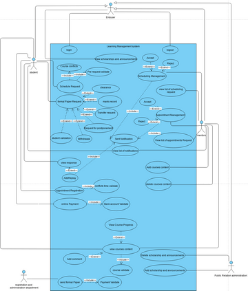 LMS.vpd | Visual Paradigm User-Contributed Diagrams / Designs